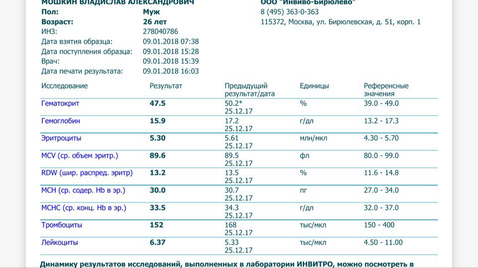 Сушка 2018. Неделя 2. - Бодибилдинг форум AnabolicShops