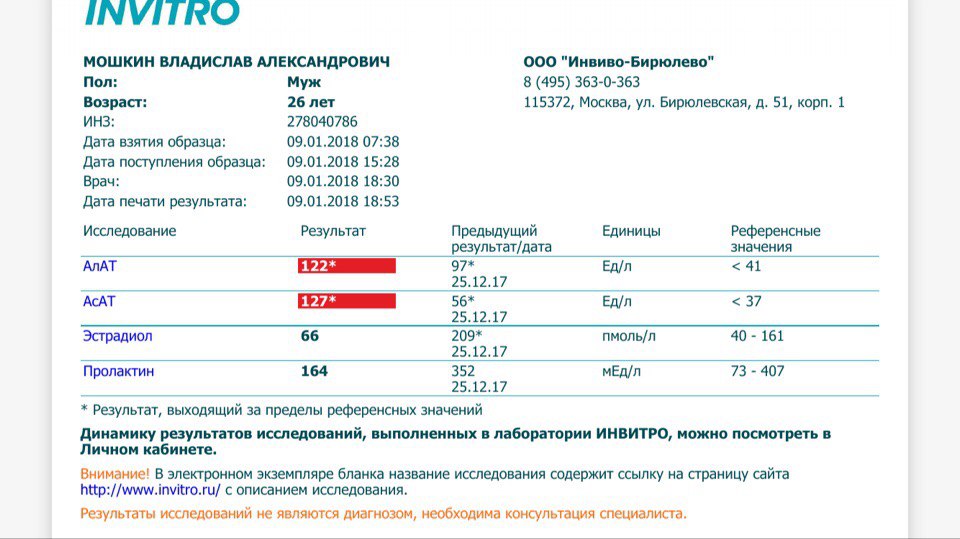 Сушка 2018. Неделя 2. - Бодибилдинг форум AnabolicShops