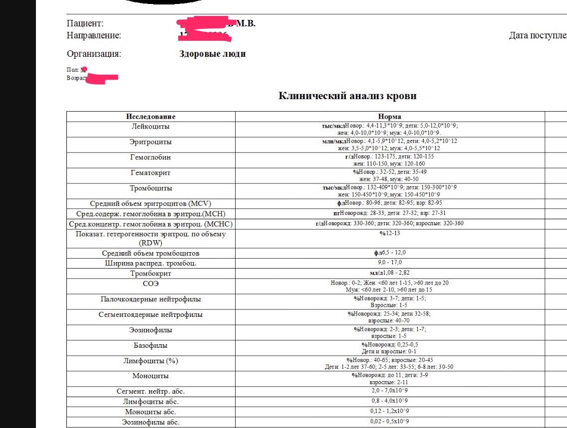 StrongBeezy - тестирование препаратов, отзывы, анализы - Бодибилдинг форум AnabolicShops