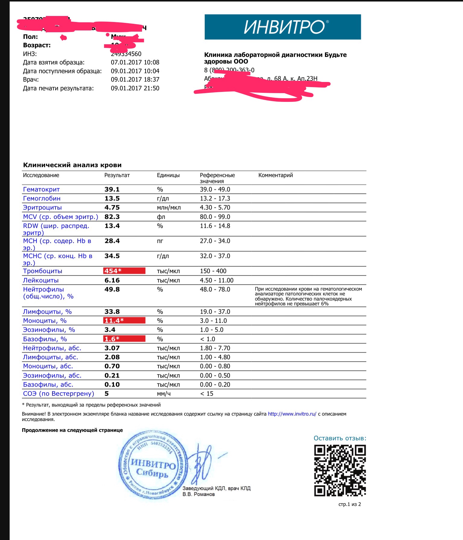 StrongBeezy - тестирование препаратов, отзывы, анализы - Бодибилдинг форум AnabolicShops