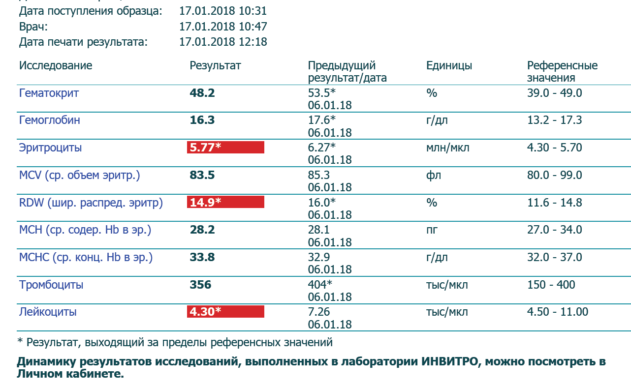 NAC(ацетилцестен) "Полезность" - Бодибилдинг форум AnabolicShops