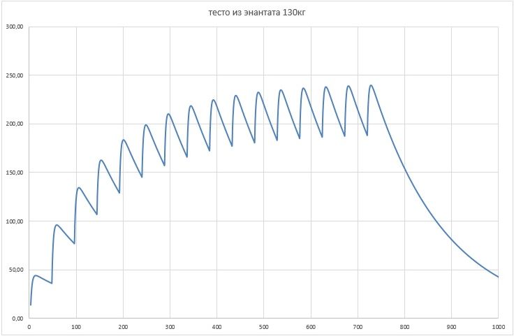 Maxpharm Labs - Бодибилдинг форум AnabolicShops