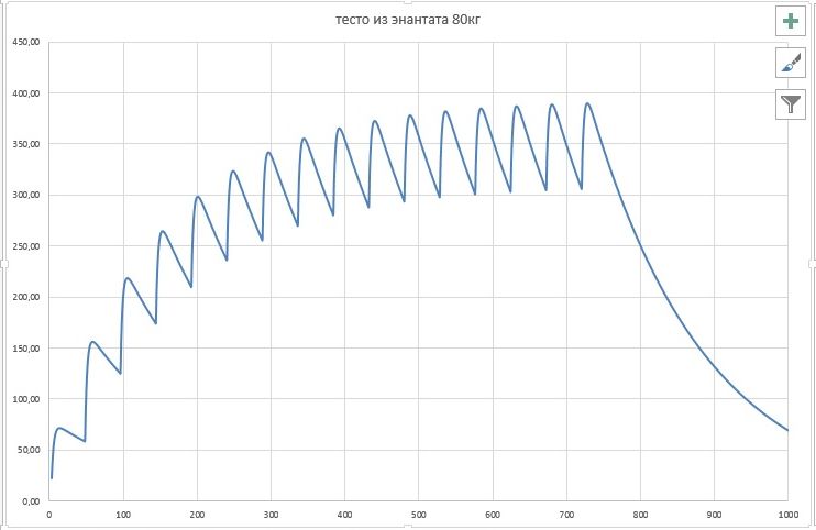 Maxpharm Labs - Бодибилдинг форум AnabolicShops