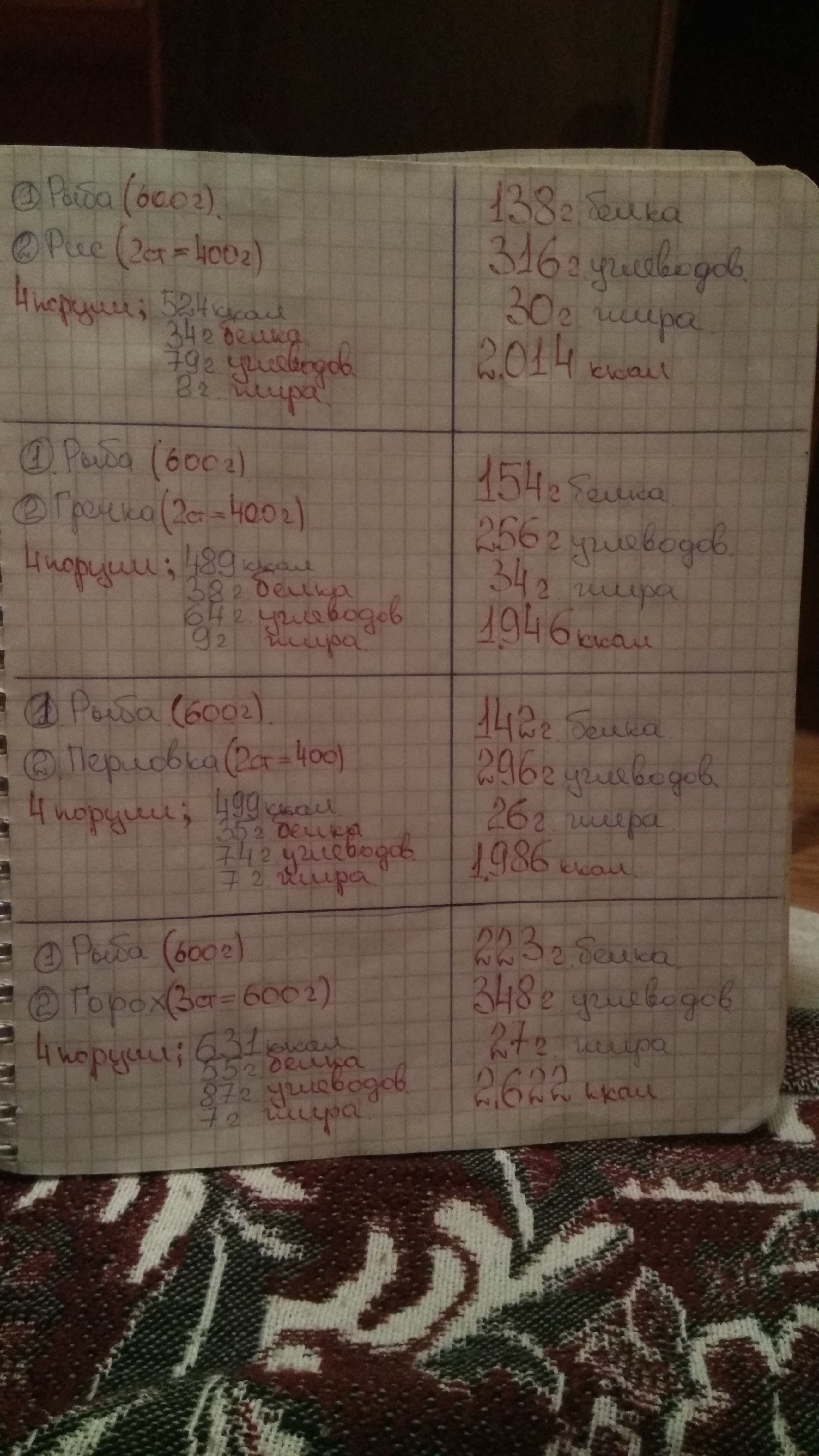 Почему я не худею? 55 возможных причин! - Бодибилдинг форум AnabolicShops