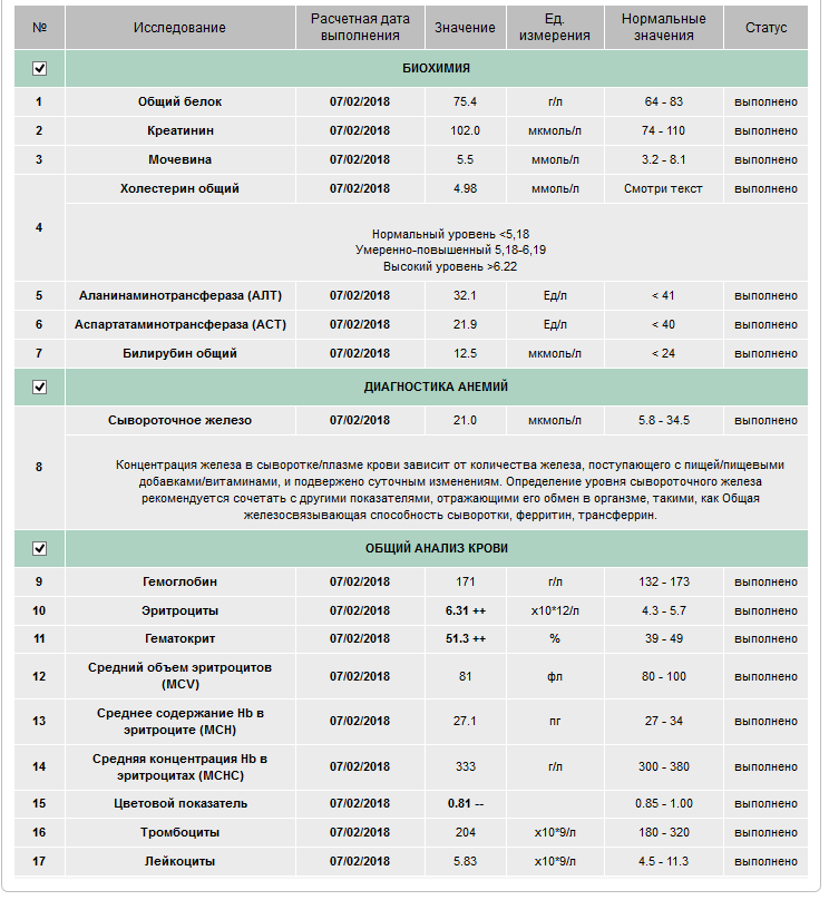 8 главных показателей здоровья за 100 рублей - Бодибилдинг форум AnabolicShops