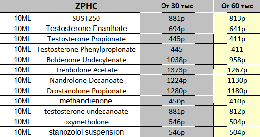 Good-Outlet.ru !!! РФ-РФ Розница по ОПТовым ценам каждую субботу !!!+Подарок в каждый заказ - Бодибилдинг форум AnabolicShops