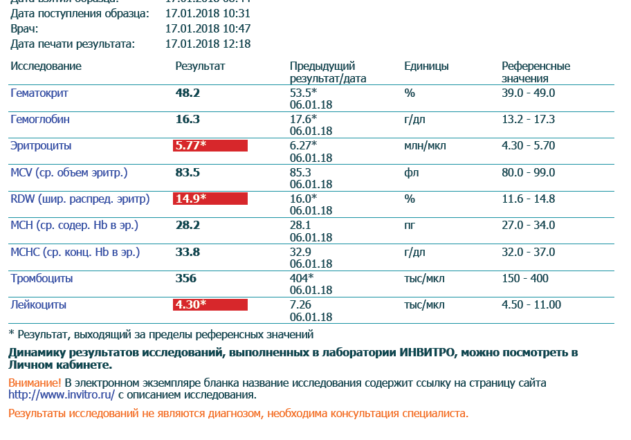 Как мы лечим своЮ  печень. - Бодибилдинг форум AnabolicShops