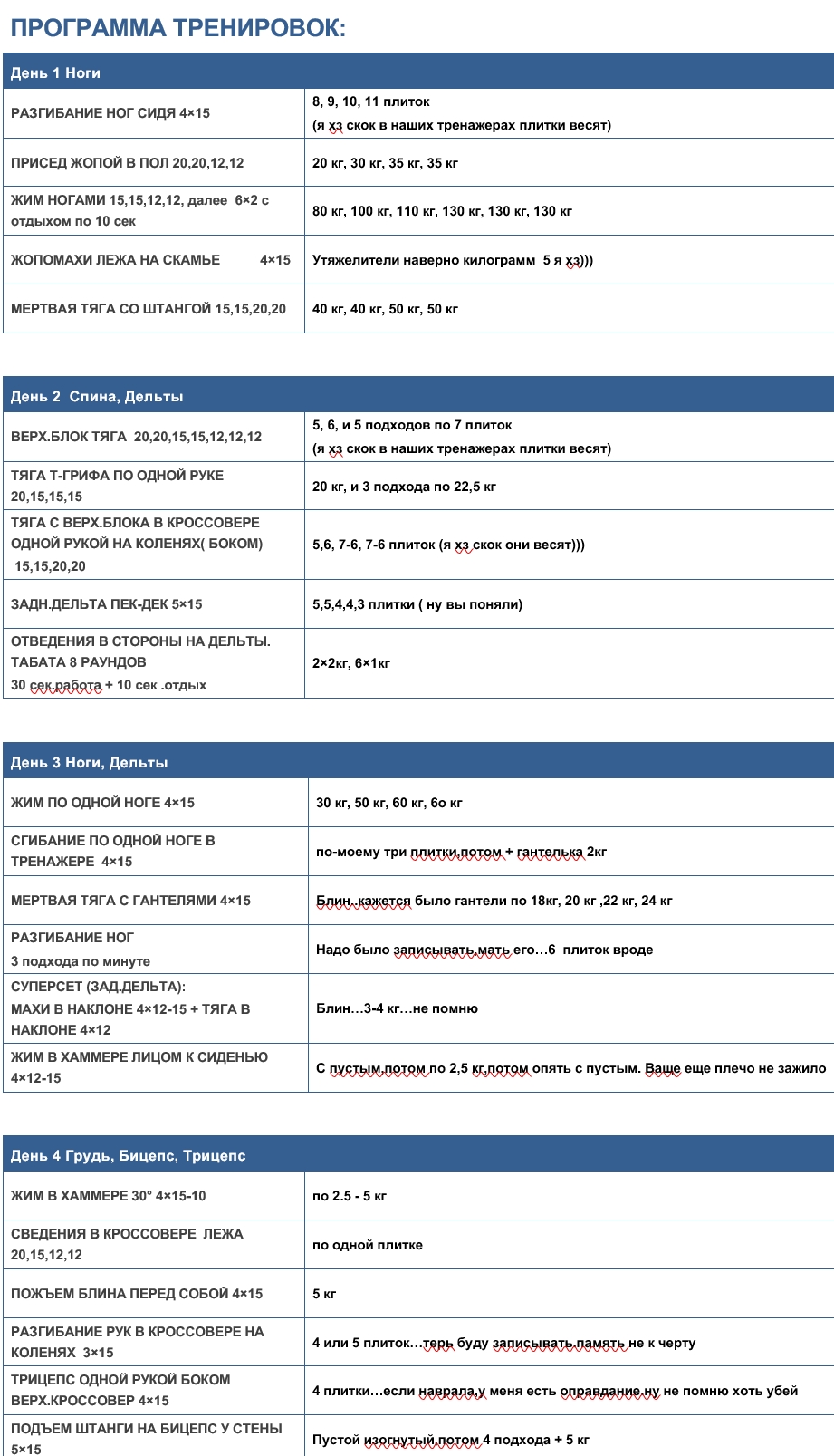 Полли-участница конкурса Сильная красота!!! - Бодибилдинг форум AnabolicShops