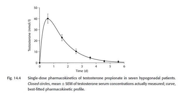 DevilsPharm.in.th - Бодибилдинг форум AnabolicShops