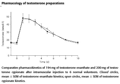 DevilsPharm.in.th - Бодибилдинг форум AnabolicShops
