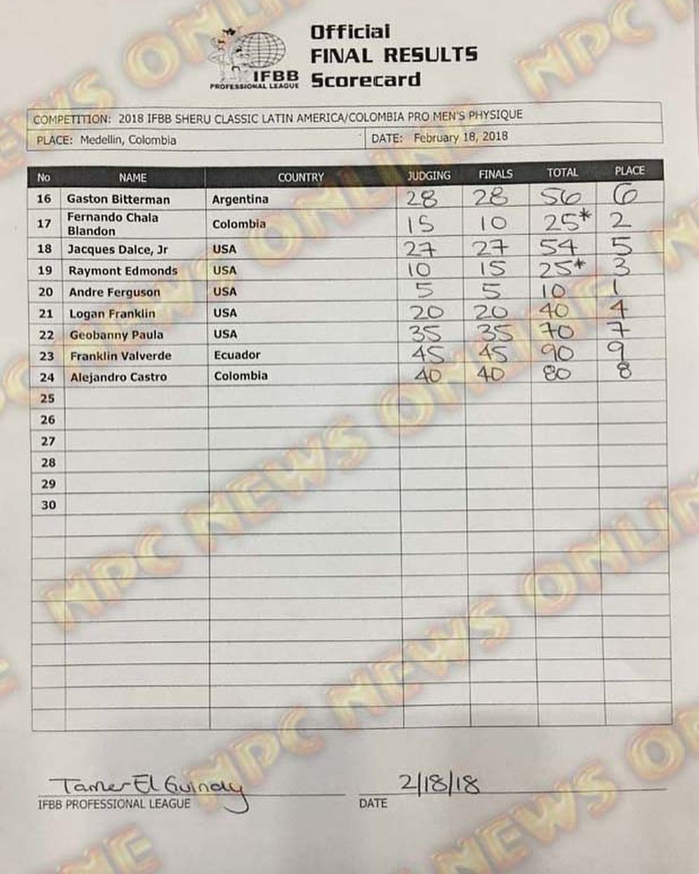 Шеру Классик 2018 - Бодибилдинг форум AnabolicShops