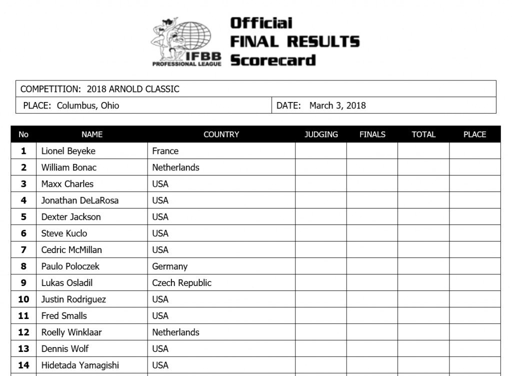 Официальные списки участников турнира Arnold Classic 2018, который пройдет уже в следующие выходные - Бодибилдинг форум AnabolicShops