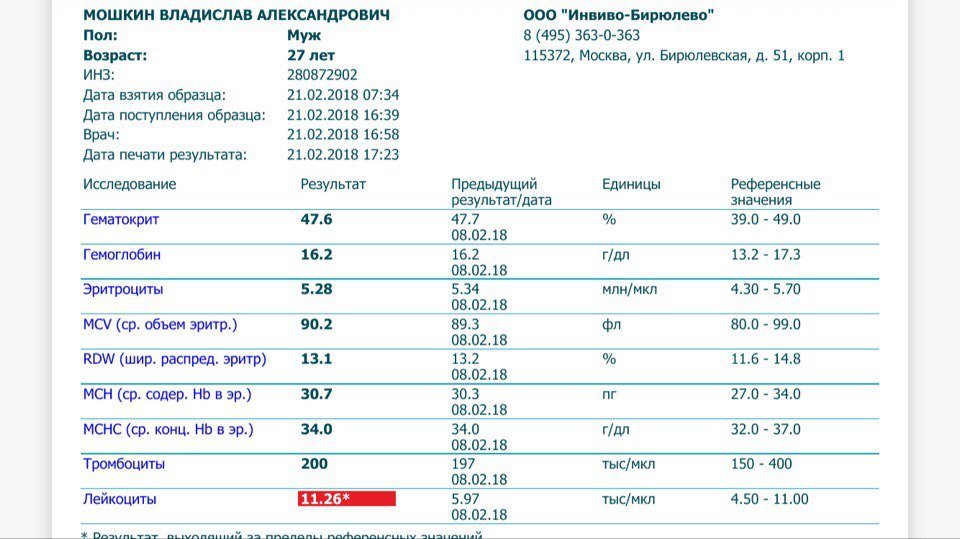 Сушка 2018. Неделя 8. - Бодибилдинг форум AnabolicShops