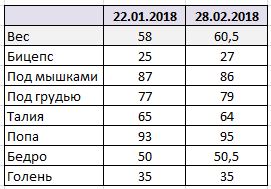 Дневник Burger Queen  Путь в фит модели - Бодибилдинг форум AnabolicShops