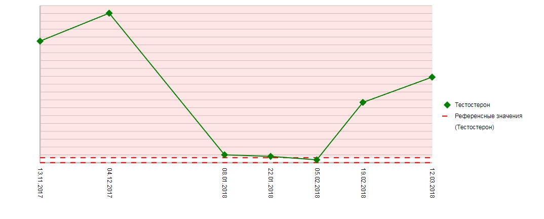 DevilsPharm.in.th - Бодибилдинг форум AnabolicShops
