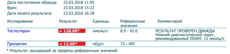 StrongBeezy - тестирование препаратов, отзывы, анализы - Бодибилдинг форум AnabolicShops