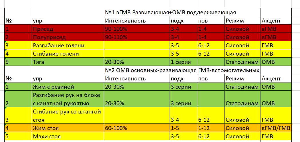 Бодилифтер(Лифтобилдер)))) - Бодибилдинг форум AnabolicShops