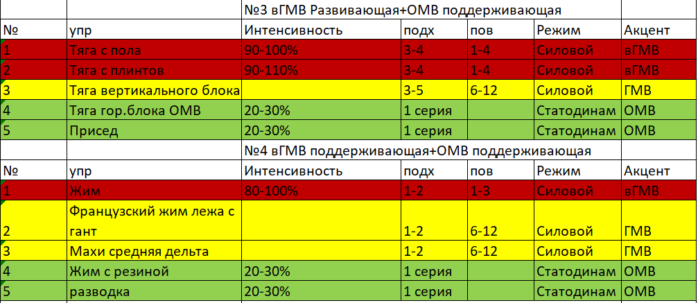 Бодилифтер(Лифтобилдер)))) - Бодибилдинг форум AnabolicShops
