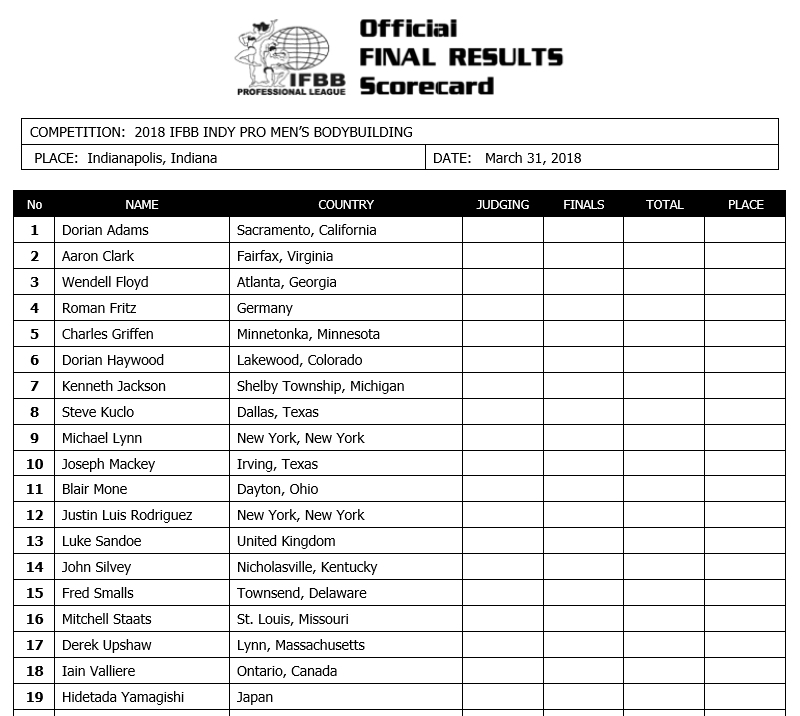 Стив Кукло нацелен на чемпионство Indy Pro 2018 - Бодибилдинг форум AnabolicShops