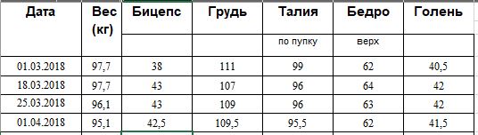 Ветка работ!!! / Жирные против Эстетов|V2... - Бодибилдинг форум AnabolicShops