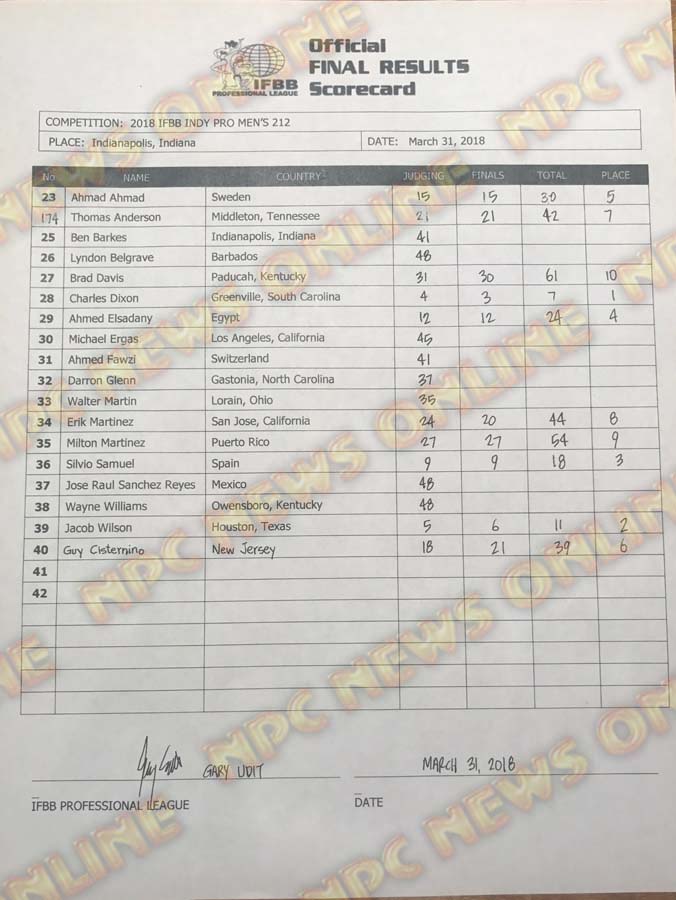 Стив Кукло - чемпион IFBB Indy Pro 2018. Официальные результаты - Бодибилдинг форум AnabolicShops