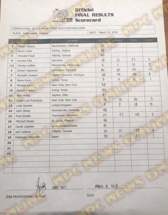 Стив Кукло - чемпион IFBB Indy Pro 2018. Официальные результаты - Бодибилдинг форум AnabolicShops