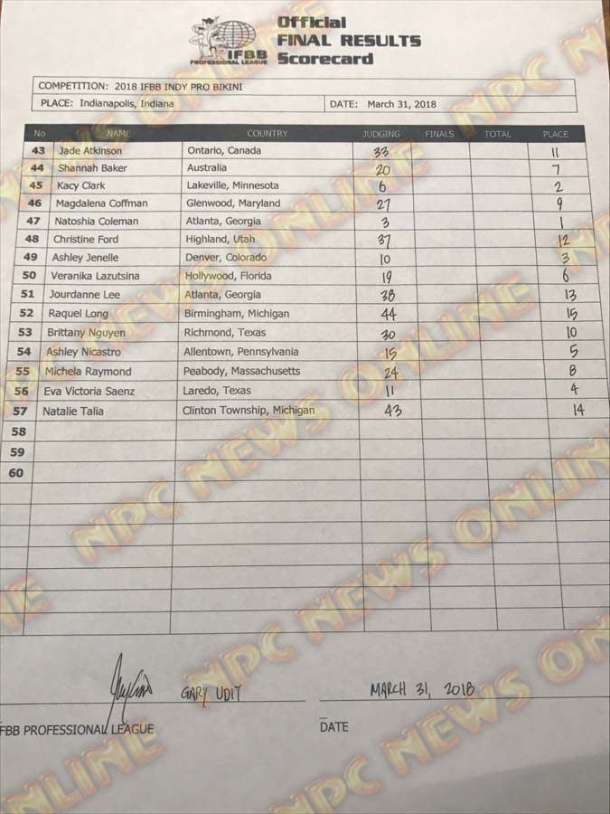 Стив Кукло - чемпион IFBB Indy Pro 2018. Официальные результаты - Бодибилдинг форум AnabolicShops