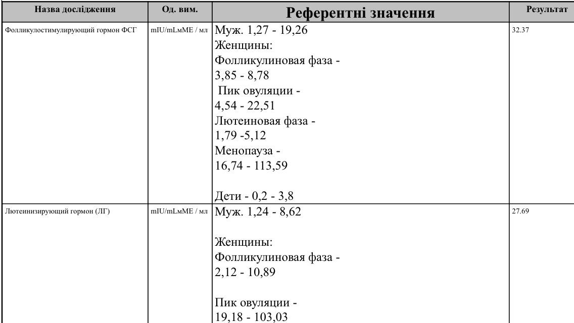 Разбор анализов гормонов, помощь специалиста - Бодибилдинг форум AnabolicShops