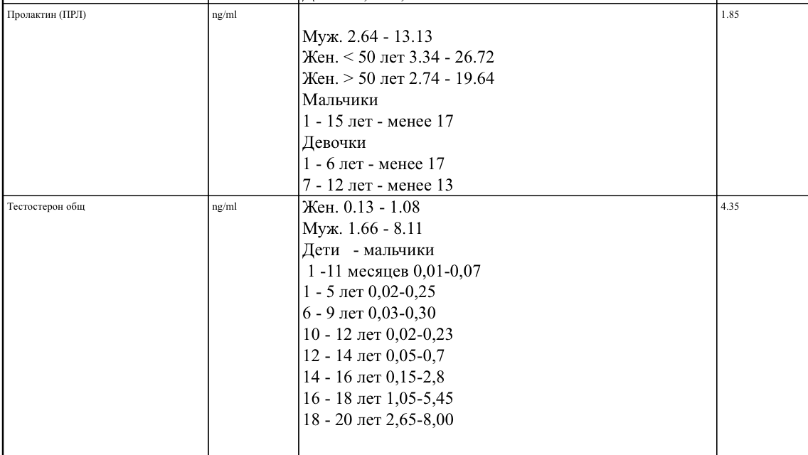 Разбор анализов гормонов, помощь специалиста - Бодибилдинг форум AnabolicShops