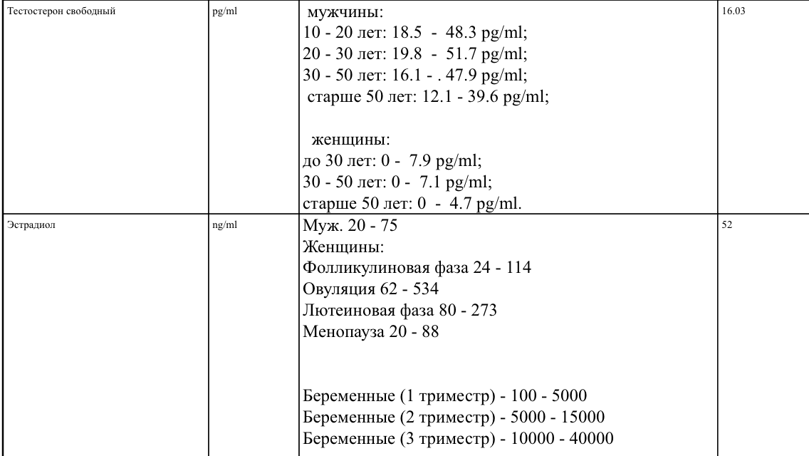 Разбор анализов гормонов, помощь специалиста - Бодибилдинг форум AnabolicShops