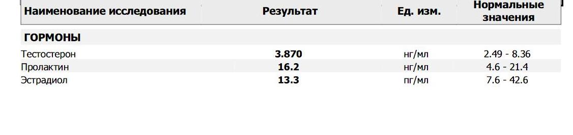 Разбор анализов гормонов, помощь специалиста - Бодибилдинг форум AnabolicShops
