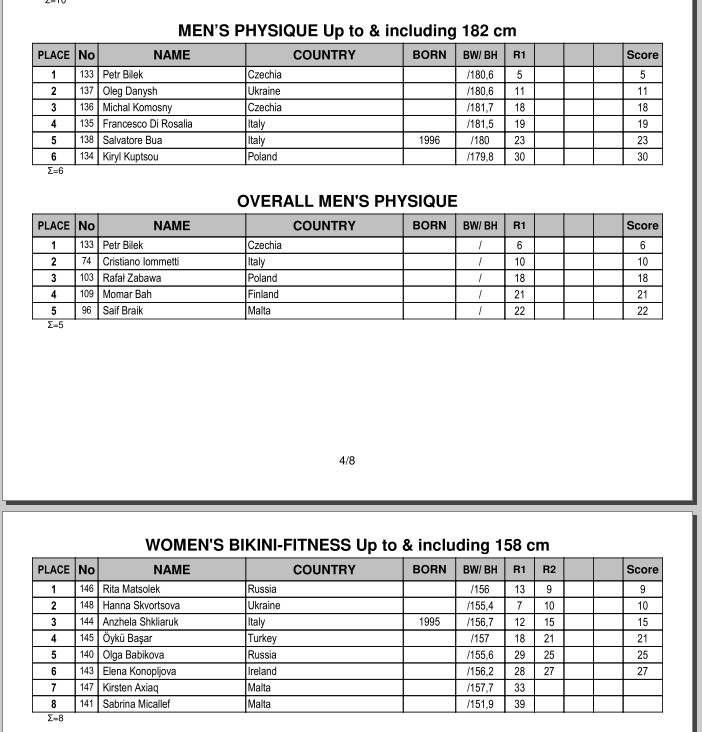 Победы российских атлетов и официальные результаты  IFBB Diamond Cup Malta 2018 - Бодибилдинг форум AnabolicShops