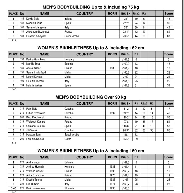 Победы российских атлетов и официальные результаты  IFBB Diamond Cup Malta 2018 - Бодибилдинг форум AnabolicShops