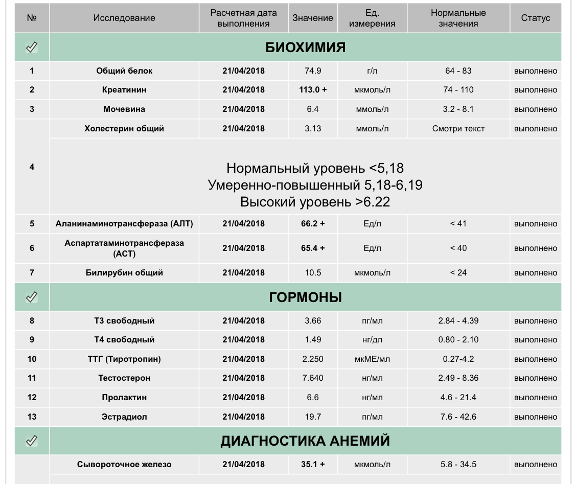 Разбор анализов гормонов, помощь специалиста - Бодибилдинг форум AnabolicShops