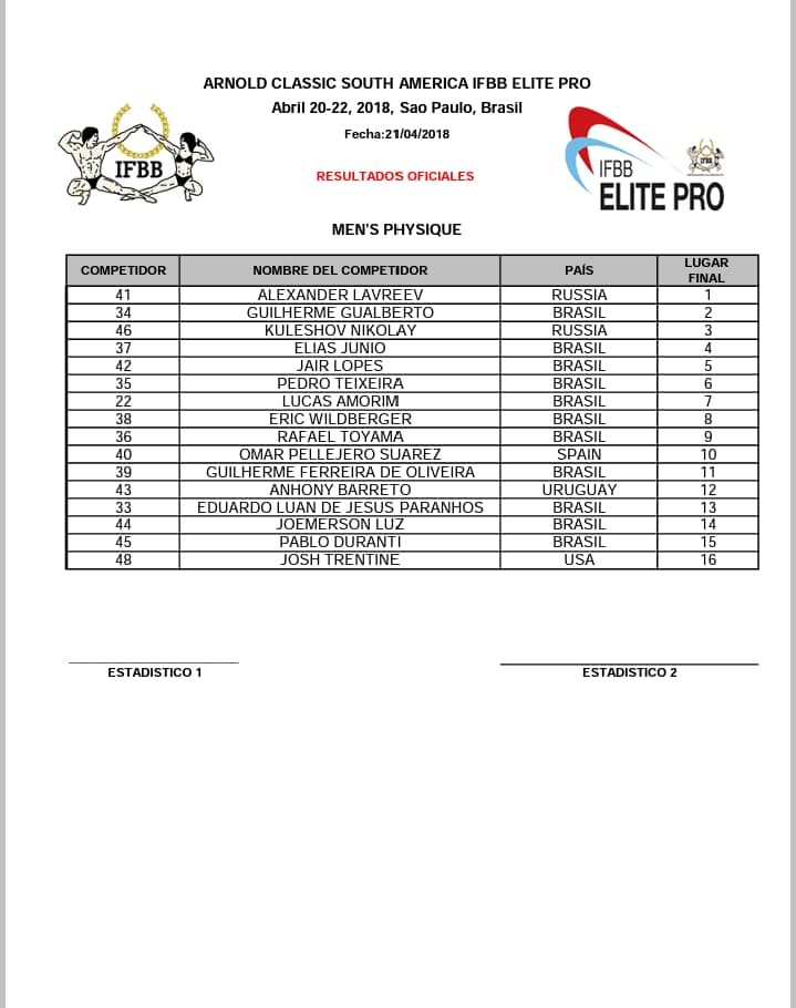 Александр Лавреев  выиграл  Arnold Classic Brazil 2018 - Бодибилдинг форум AnabolicShops
