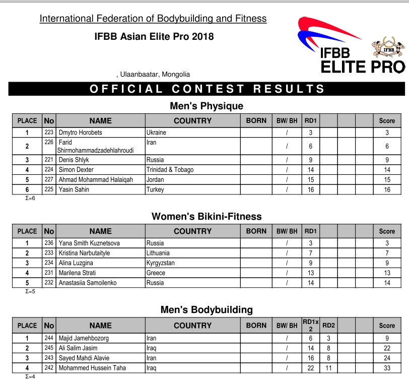 Выступления российских профессионалов на ASIAN ELITE PRO 2018 - Бодибилдинг форум AnabolicShops