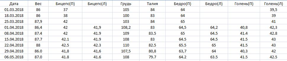 Ветка работ!!! / Жирные против Эстетов|V2... - Бодибилдинг форум AnabolicShops