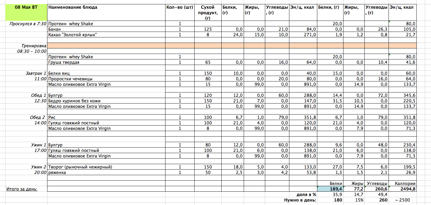 Разбор ваших рационов питания, помощь в составлении диеты. - Бодибилдинг форум AnabolicShops