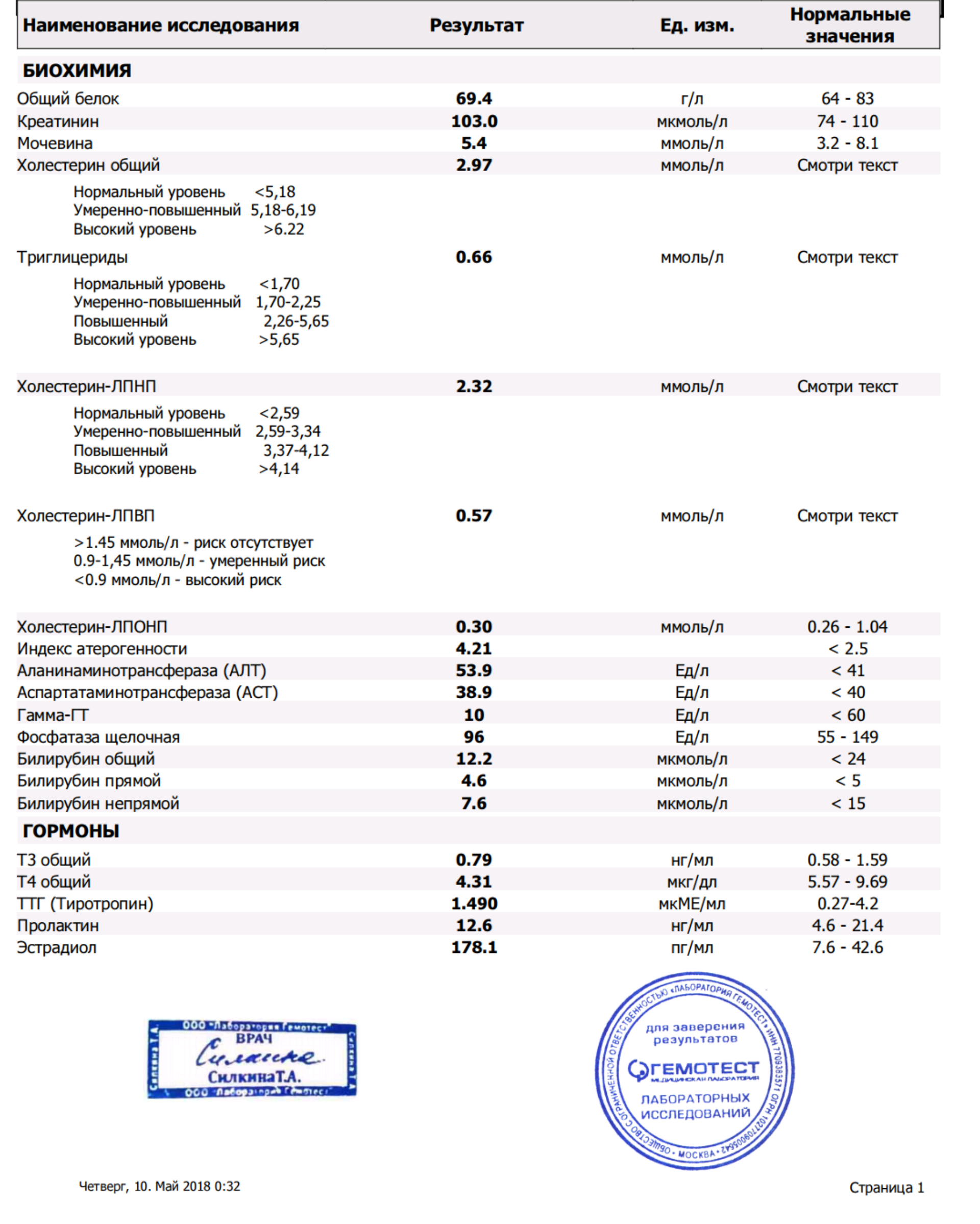 ardent блог заруба " жирные против эстетов" - Бодибилдинг форум AnabolicShops