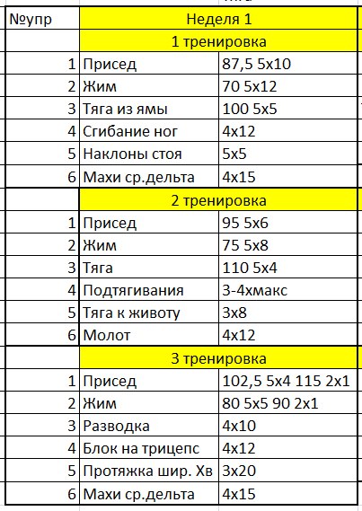 Лёхакамаз(варяг)прогрессируем Вместе с Егором(Каин) - Бодибилдинг форум AnabolicShops