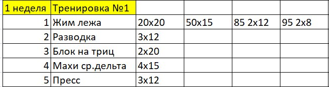 alex1601. Тренировки под руководством Kain. - Бодибилдинг форум AnabolicShops