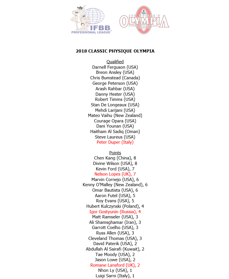 Гостюнин на San Marino Pro и списки Олимпии с российскими атлетами - Бодибилдинг форум AnabolicShops