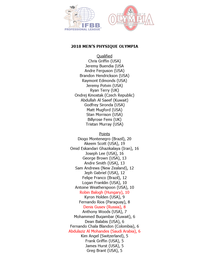 Гостюнин на San Marino Pro и списки Олимпии с российскими атлетами - Бодибилдинг форум AnabolicShops