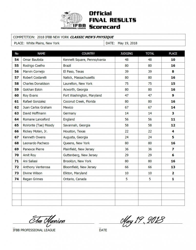 Риган Граймс как самый большой скандал на Нью Йорк Про 2018 - Бодибилдинг форум AnabolicShops