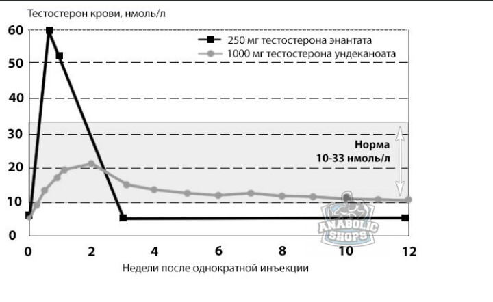 Balkan Pharmaceuticals - Бодибилдинг форум AnabolicShops