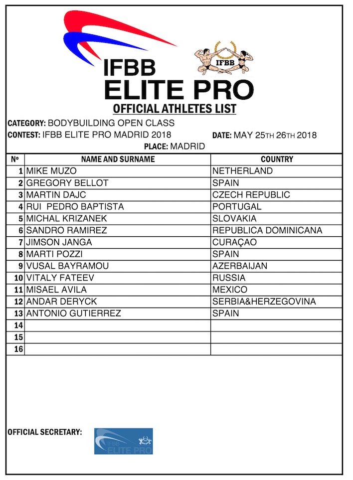 Шансы дебюта Виталия Фатеева послезавтра на IFBB Elite Pro Madrid 2018 - Бодибилдинг форум AnabolicShops