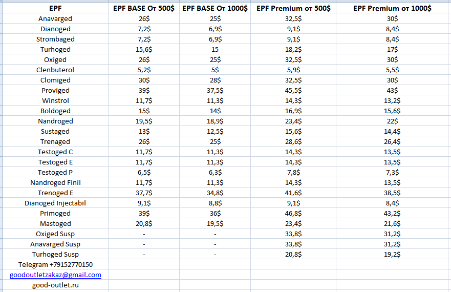 Good-Outlet.ru !!! РФ-РФ Розница по ОПТовым ценам каждую субботу !!!+Подарок в каждый заказ - Бодибилдинг форум AnabolicShops