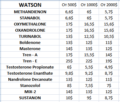 Good-Outlet.ru !!! РФ-РФ Розница по ОПТовым ценам каждую субботу !!!+Подарок в каждый заказ - Бодибилдинг форум AnabolicShops