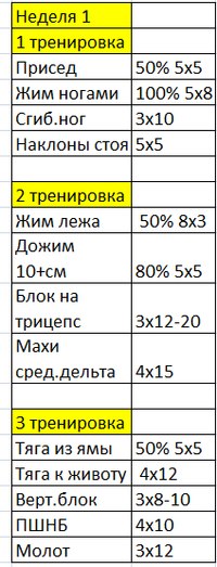 Лёхакамаз(варяг)прогрессируем Вместе с Егором(Каин) - Бодибилдинг форум AnabolicShops