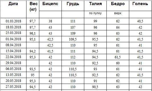 Ветка работ!!! / Жирные против Эстетов|V2... - Бодибилдинг форум AnabolicShops